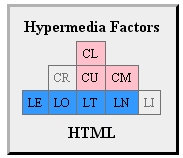 HTML H-Factor